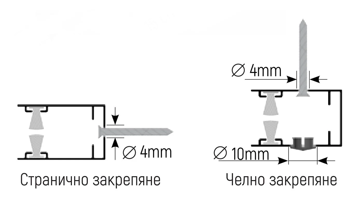 Водачи — челно и странично закрепване