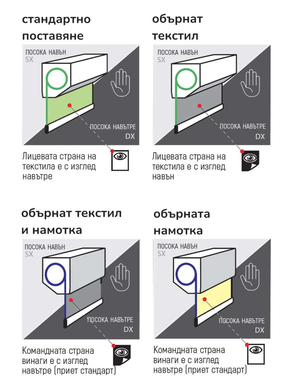 Схеми на поставяне
